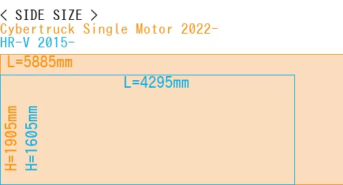 #Cybertruck Single Motor 2022- + HR-V 2015-